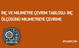 İnç ve Milimetre Çevrim Tablosu: İnç Ölçüsünü Milimetreye Çevirme